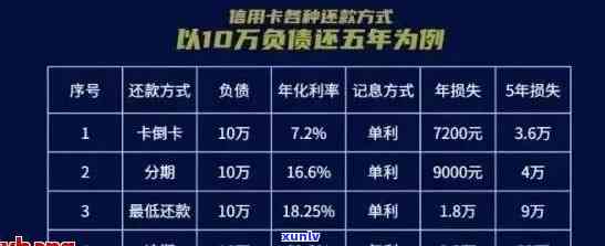 如何查信用卡逾期账单