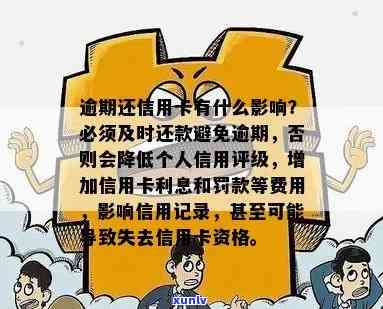 信用卡逾期后还清贷款，是否会影响个人信用评级？