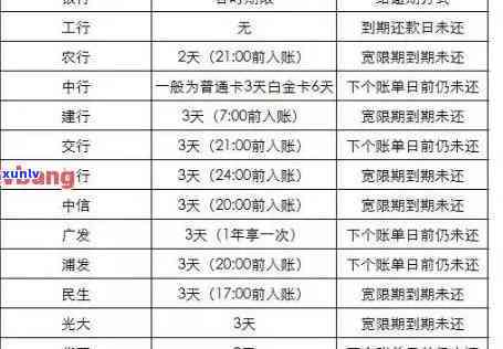 信用卡逾期潢川还款地点，如何处理？