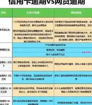 信用卡逾期金条还款会影响信用评分吗？如何解决逾期问题并保护信用卡？