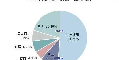 深入解析普洱茶市场：揭秘行业内的领先竞争者与他们的竞争策略