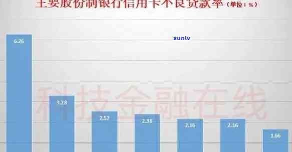 2021年全国信用卡逾期金额统计：有多少人面临逾期困境？