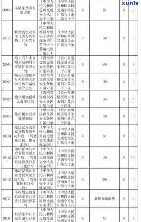 瓮安县信用卡逾期名单：详细信息、还款指南及如何避免逾期