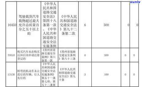 瓮安县信用卡逾期案件处理策略与 *** 分析