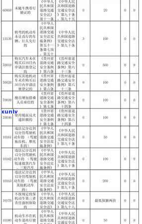 瓮安区信用卡还款咨询热线，解决逾期问题首选