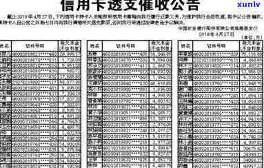 瓮安县信用卡逾期