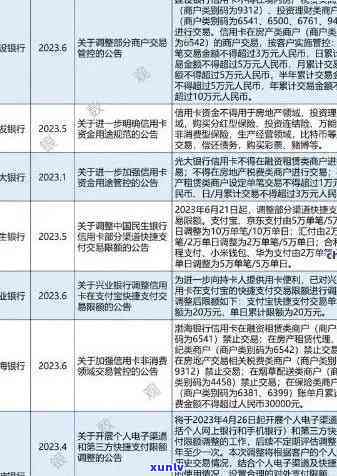 信用卡逾期新规2023