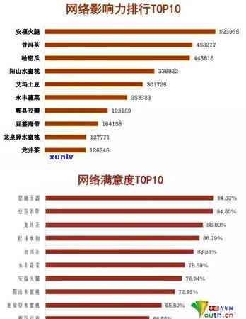 玉露和普洱茶哪个好一点？为什么玉露普洱茶贵？