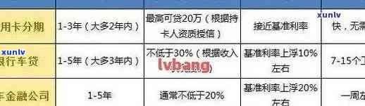 车贷逾期后信用卡还款及使用问题解析：如何确保信用卡正常运作？