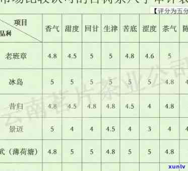 冰岛木普洱茶价格表及2015年冰岛木古树茶价位和生态茶信息