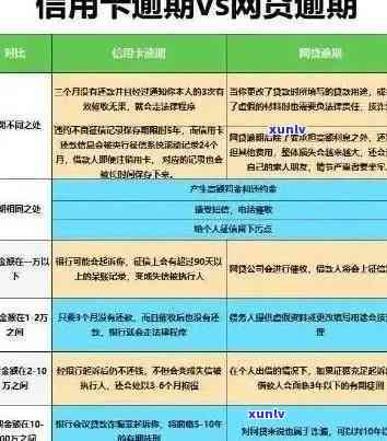 信用卡逾期问题全解析：如何申请期还款及解决逾期影响