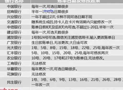 信用卡逾期问题全解析：如何申请期还款及解决逾期影响