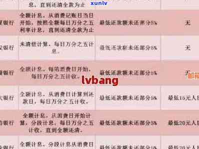 信用卡多次还款的全攻略：如何避免逾期、提高信用评分并节省利息