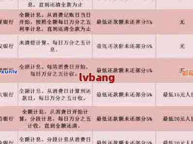 信用卡多次还款的全攻略：如何避免逾期、提高信用评分并节省利息