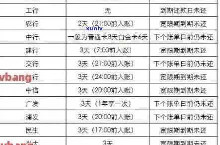 农行信用卡逾期记录消除的时间与 *** ，以及如何避免问题