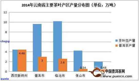 云南普洱茶销量：全面解析市场表现、消费者偏好及购买建议