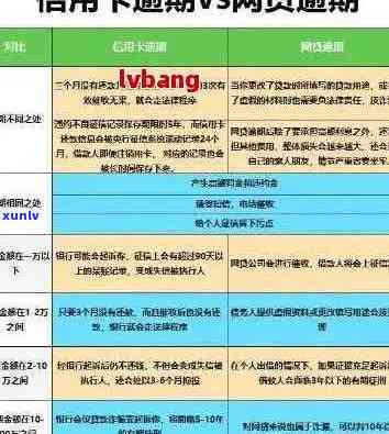 信用卡逾期保留多久的