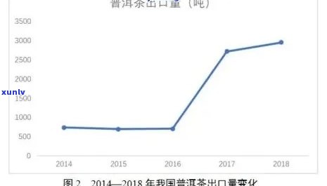 七十年代普洱茶的价格走势：每斤茶叶的历成本分析