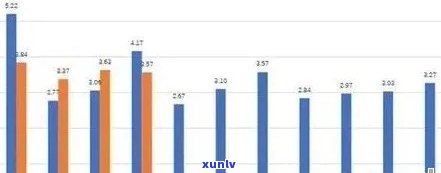 七十年代普洱茶的价格走势：每斤茶叶的历成本分析