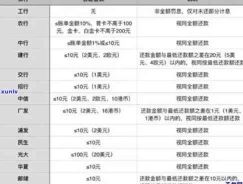 工行信用卡逾期：规定、减免政策、影响及沟通协商可能性