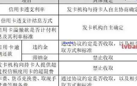 建行信用卡逾期复议处理流程指南：信用申请协商与解决