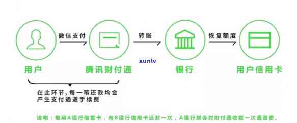 农行信用卡逾期费用支付方式全面解析：现金、转账等多元化选择