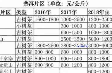 2006年普洱茶砖价格表与250克：7581普洱方砖的价格分析