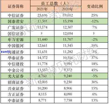 '广发基础白金卡年费480可以不还吗？怎么办？'