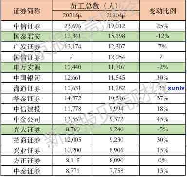 '广发基础白金卡年费480可以不还吗？怎么办？'