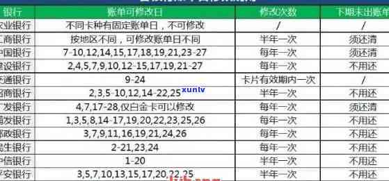 农业银行信用卡逾期处理全攻略：如何协商还款、恢复信用？