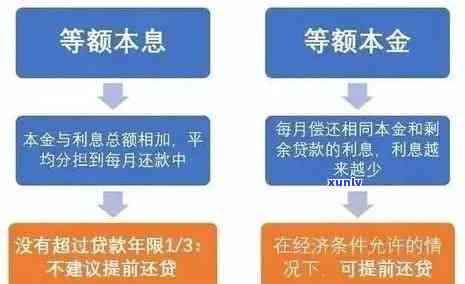 信用卡逾期还款本金的全流程解决指南：如何申请、办理以及可能的后果