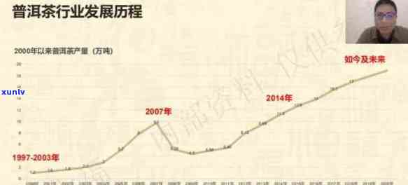 2000年普洱茶饼价格走势、品质特点及收藏价值全面解析