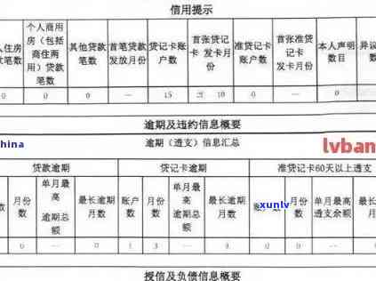 信用卡逾期记录生成：对个人的影响及如何解决