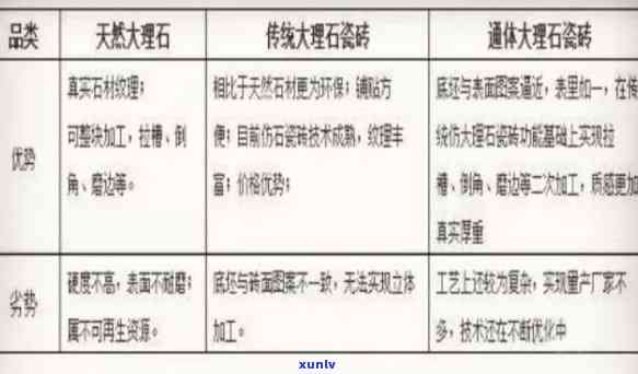 天福布朗熟砖900克：特点、用途、质量保证和购买渠道全面解析