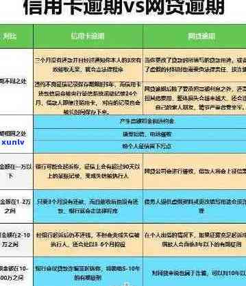 处理逾期数年的信用卡债务：一步一步指南