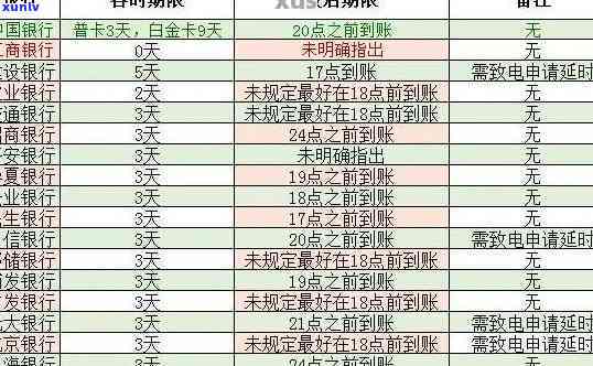 信用卡逾期还款宽限期：了解逾期几天的影响及解决 *** 