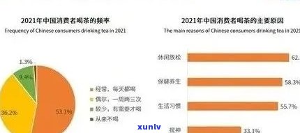 探究滇红茶价格背后的原因：质量、市场与消费者需求