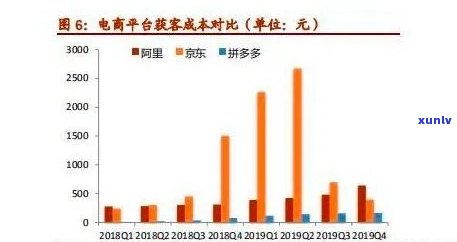 拼多多普洱茶低价背后的原因：揭秘电商平台如何减低成本吸引消费者