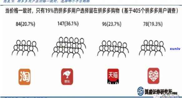 拼多多普洱茶低价背后的原因：揭秘电商平台如何减低成本吸引消费者