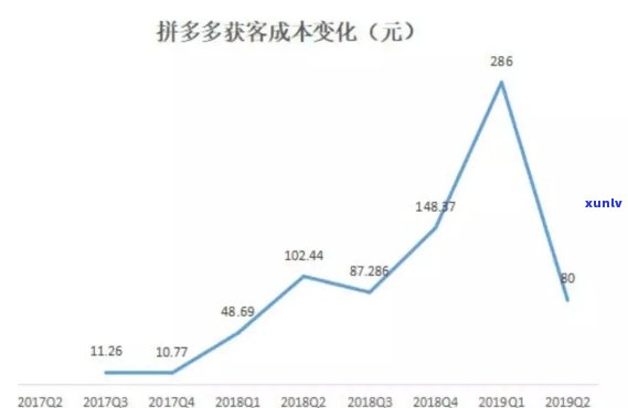 拼多多普洱茶低价背后的原因：揭秘电商平台如何减低成本吸引消费者