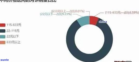 拼多多普洱茶低价背后的原因：揭秘电商平台如何减低成本吸引消费者