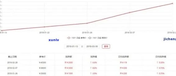 拼多多普洱茶低价背后的原因：揭秘电商平台如何减低成本吸引消费者