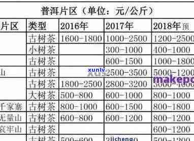 1968年普洱茶的价值与市场分析：一被遗忘的历