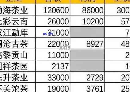 龙园号普洱茶官网报价表老茶、茶王砖、春茶一号999克及旗舰店