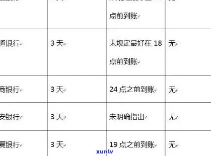 交通银行信用卡逾期还款金额是否会无限制累积？