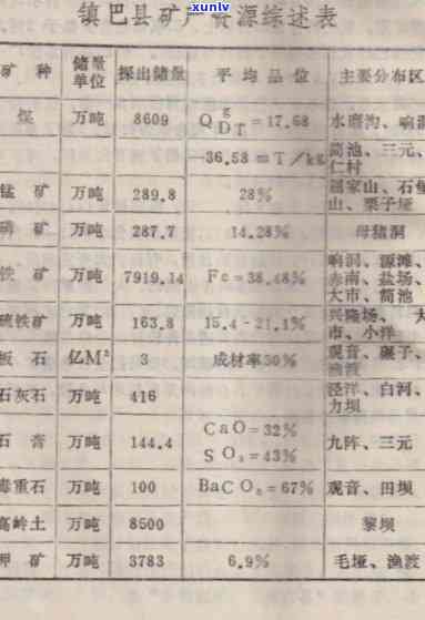 葫芦岛地区矿产资源全面解析：包括种类、分布和开发利用情况