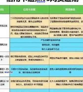 交通信用卡逾期金