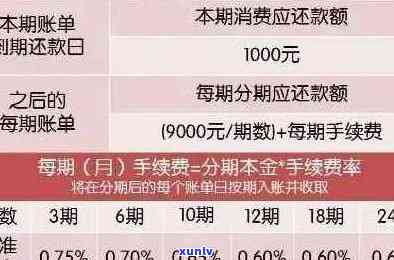 信用卡债务逾期超过5万，如何解决银行还款问题？