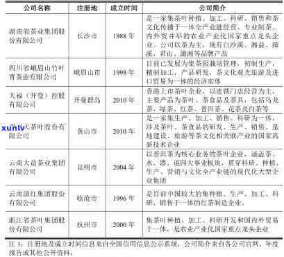 一品百年茶叶：法定代表人、关系、评价、老板及官网信息。