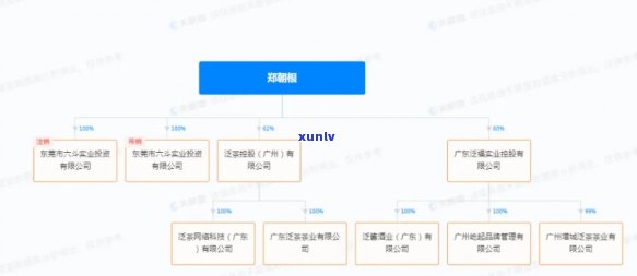 一品百年茶叶：法定代表人、关系、评价、老板及官网信息。